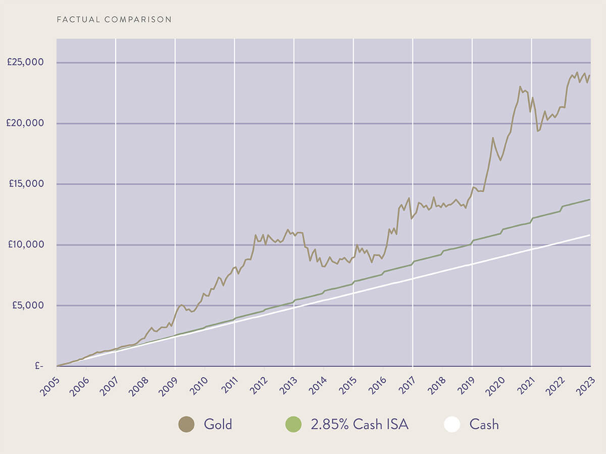 Invest_Comparison_Graph_1200x900.jpg