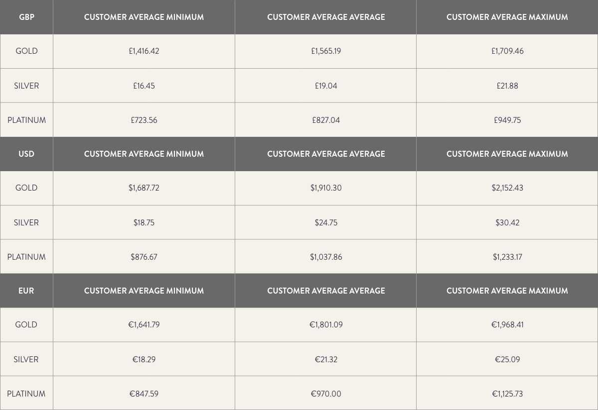 230306 Price Predictions GBP, USD & EUR - desktop view 1200px wide.png